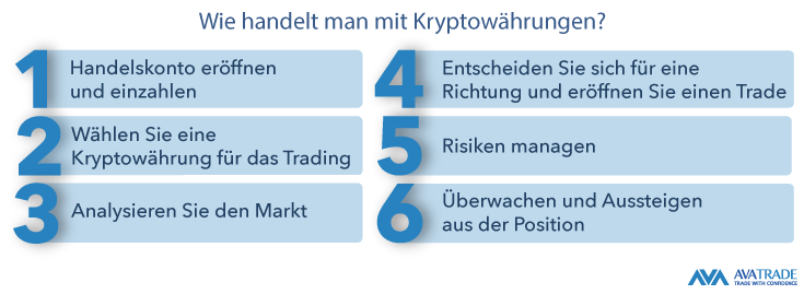So beginnen Sie mit dem Handel mit Kryptowährungen