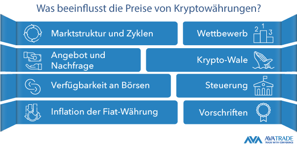 Was beeinflusst die Preise von Kryptowährungen?