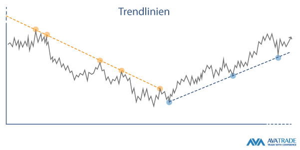 Verwendung von Trendlinien im Kryptohandel