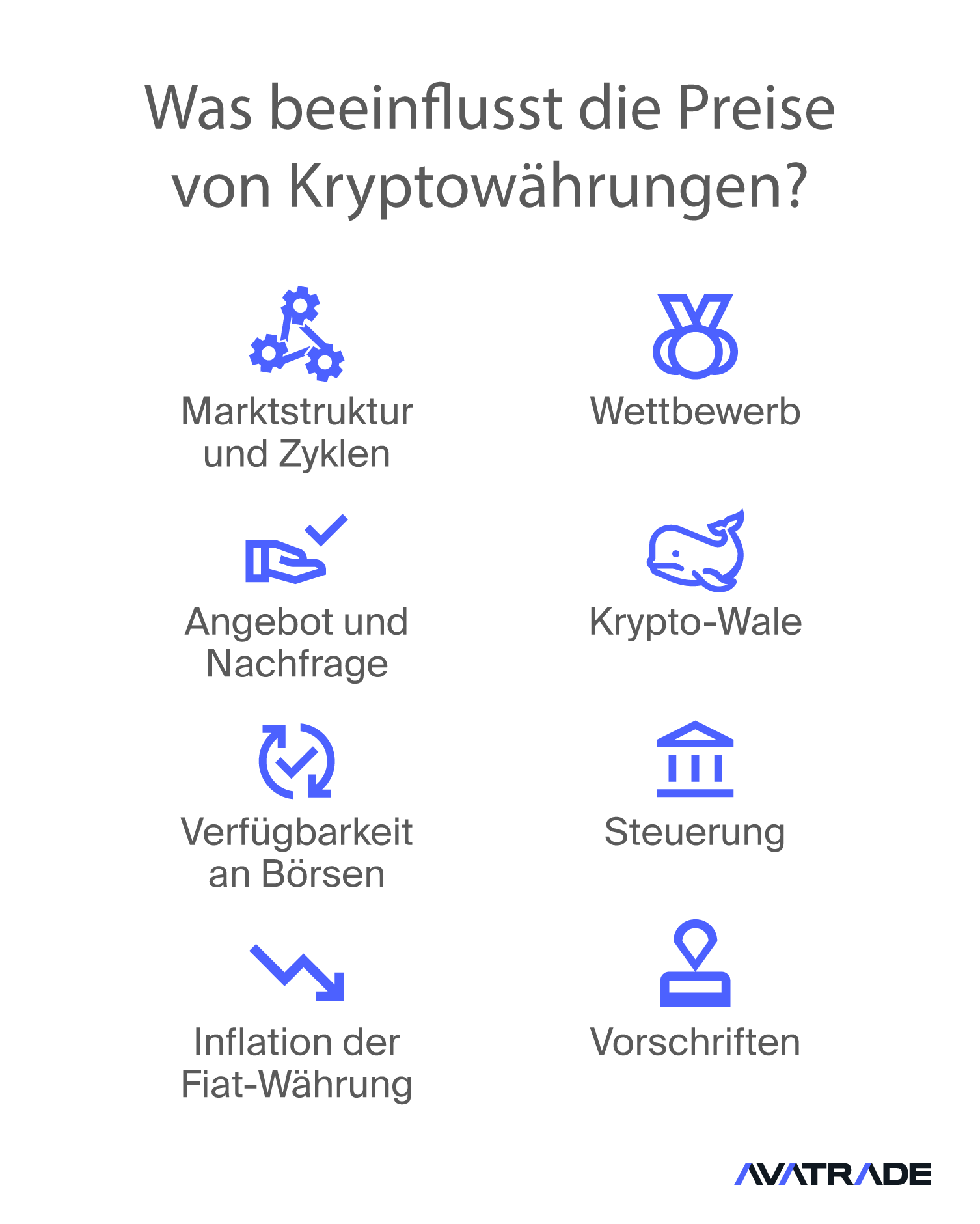 Was beeinflusst die Preise von Kryptowährungen