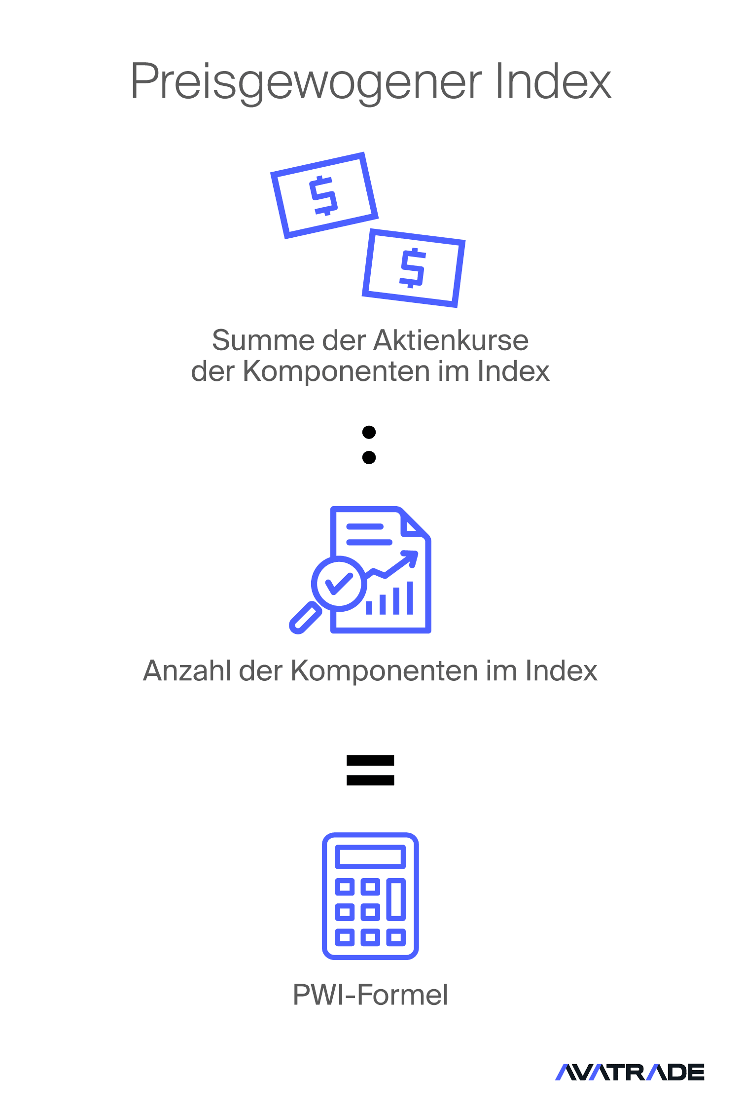 price index